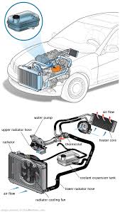 See P0AC2 repair manual